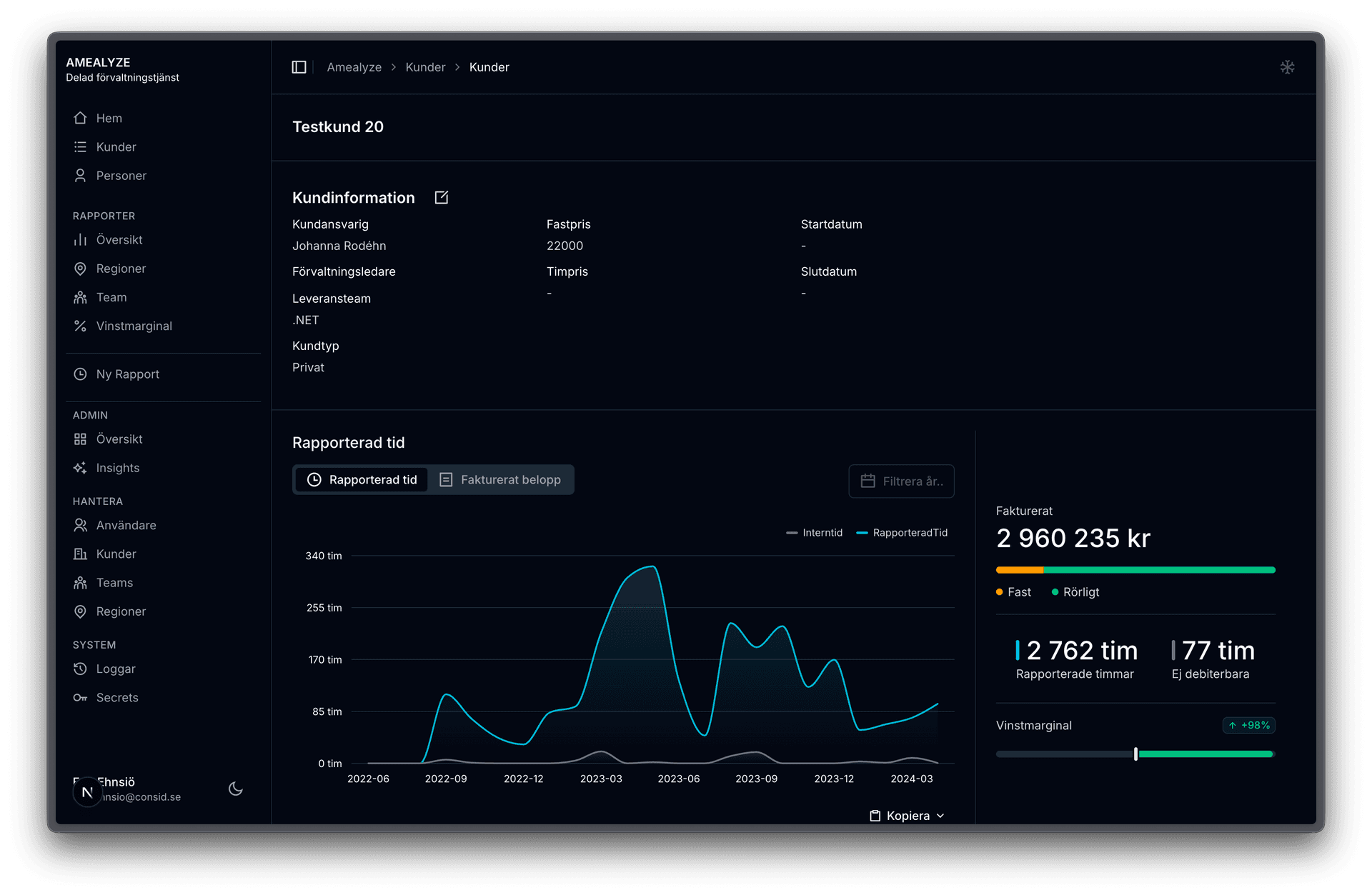 Editor dashboard i mörkt tema