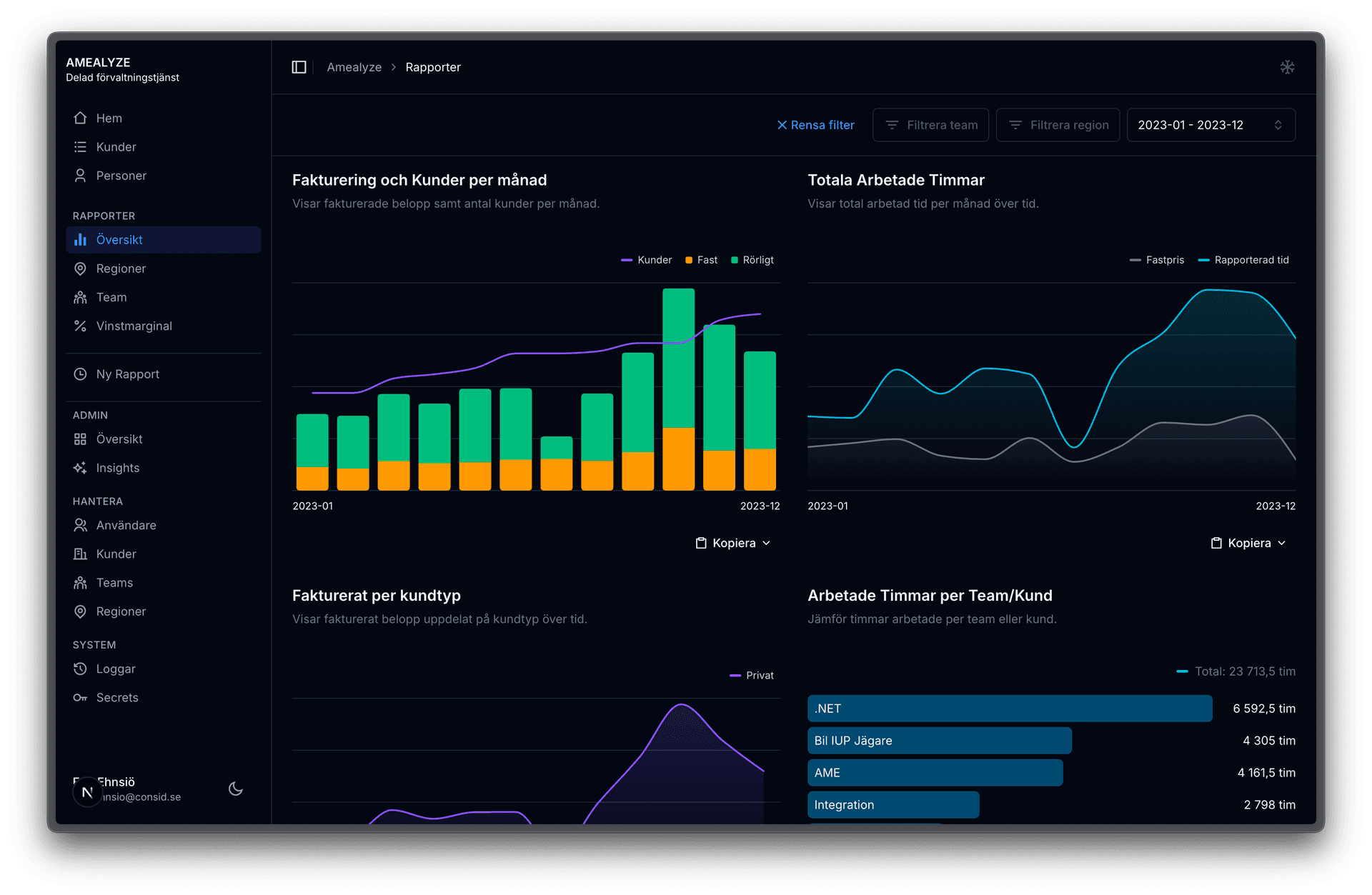 Rapporter i mörkt tema