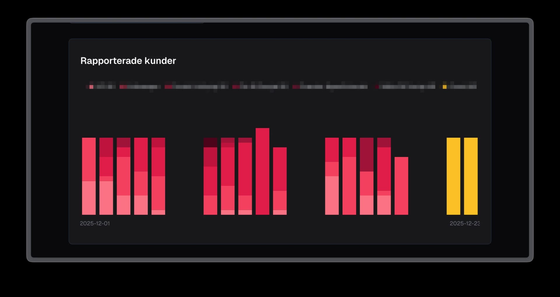 Tomt tillstånd som visar platshållarmeddelande och filterkontroller i mörkt tema